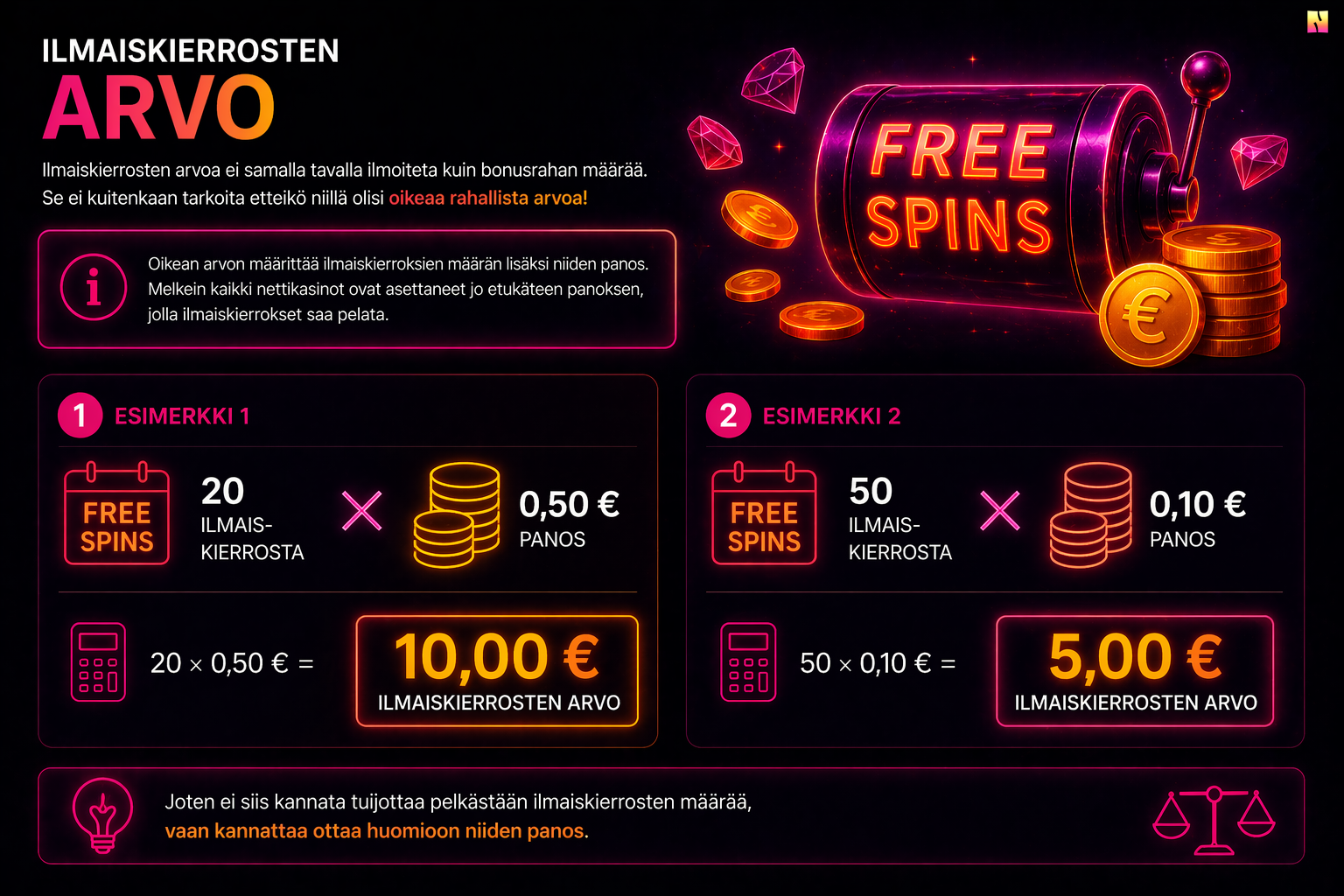 Ilmaiskierroksien arvo havainnollistettuna