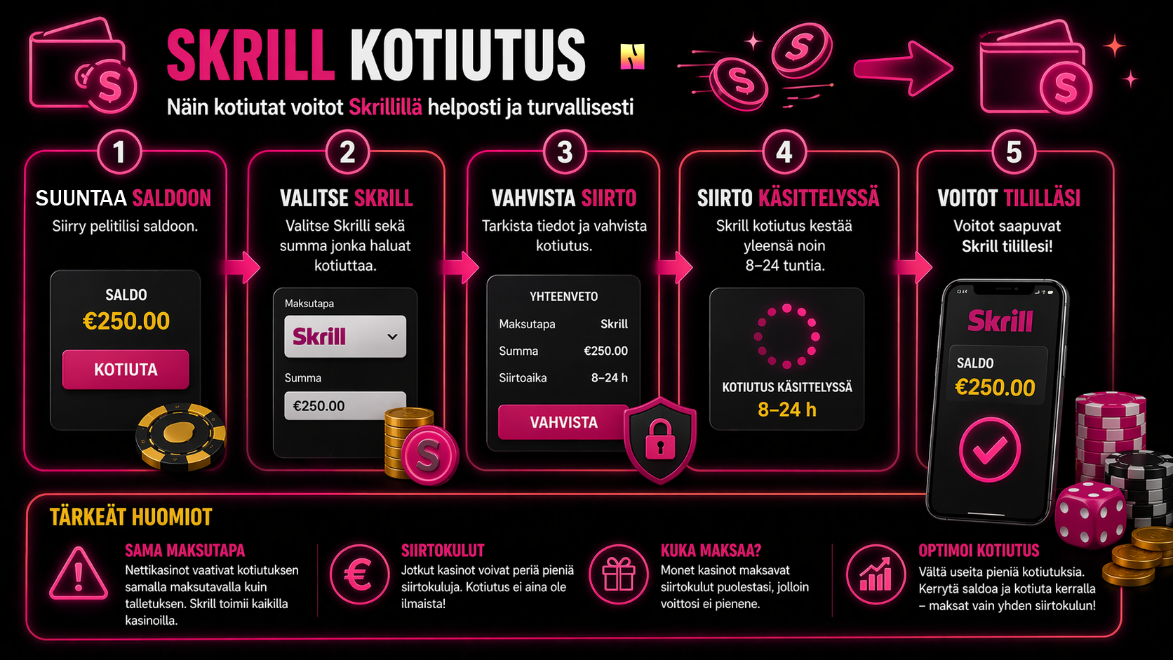 Näin kotiutat voitot Skrill-kasinolta Skrill-lompakkoon