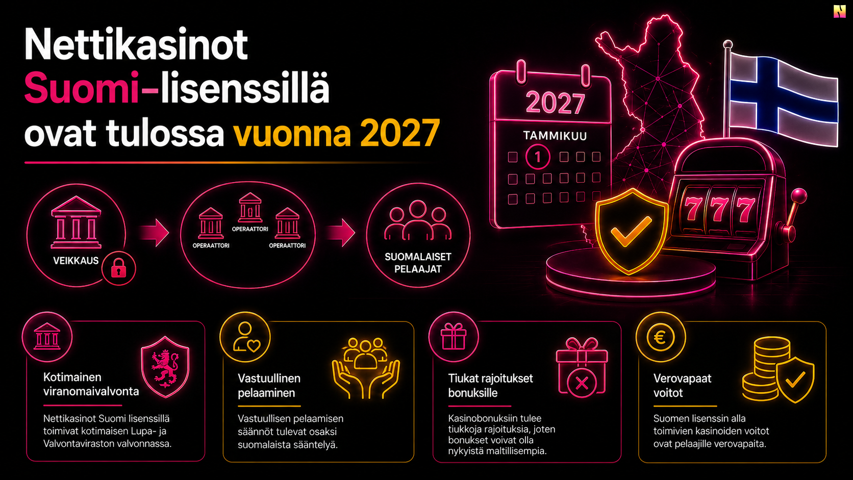 Nettikasinot Suomi-lisenssillä tulossa vuonna 2027